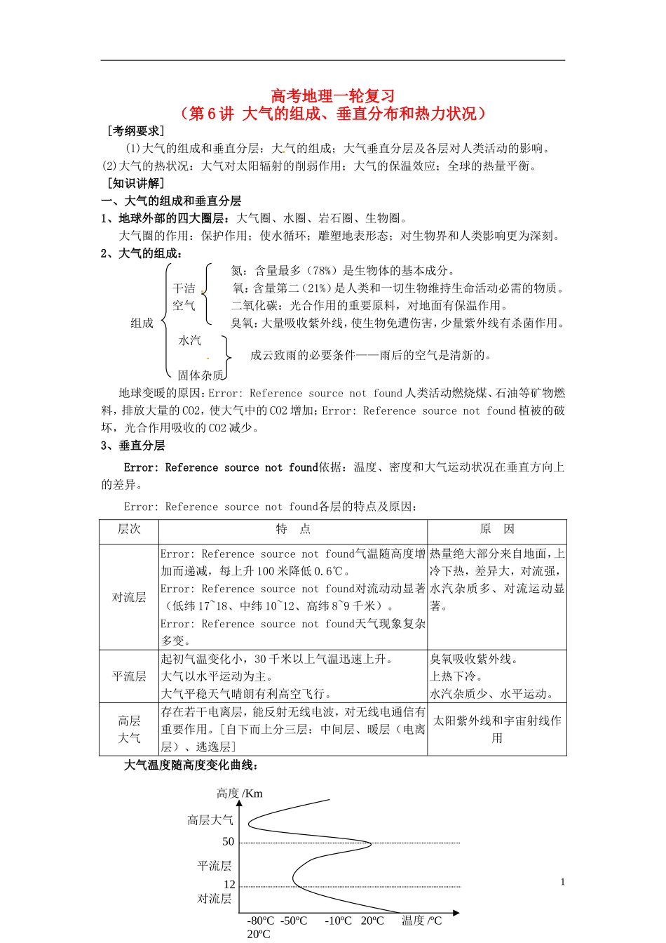 2014高考地理一轮复习 （考纲要求+知识讲解+能力训练） 第6讲 大气的组成、垂直分布和热力状况教案 新人教版_第1页