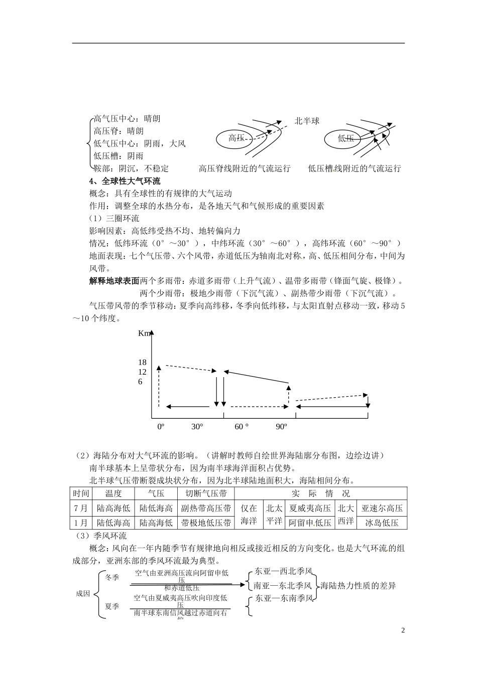 2014高考地理一轮复习 （考纲要求+知识讲解+能力训练） 第7讲 大气的运动教案 新人教版_第2页