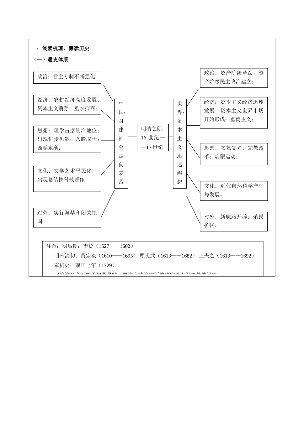 2014高三历史一轮复习 明清进步思潮的学案_第2页