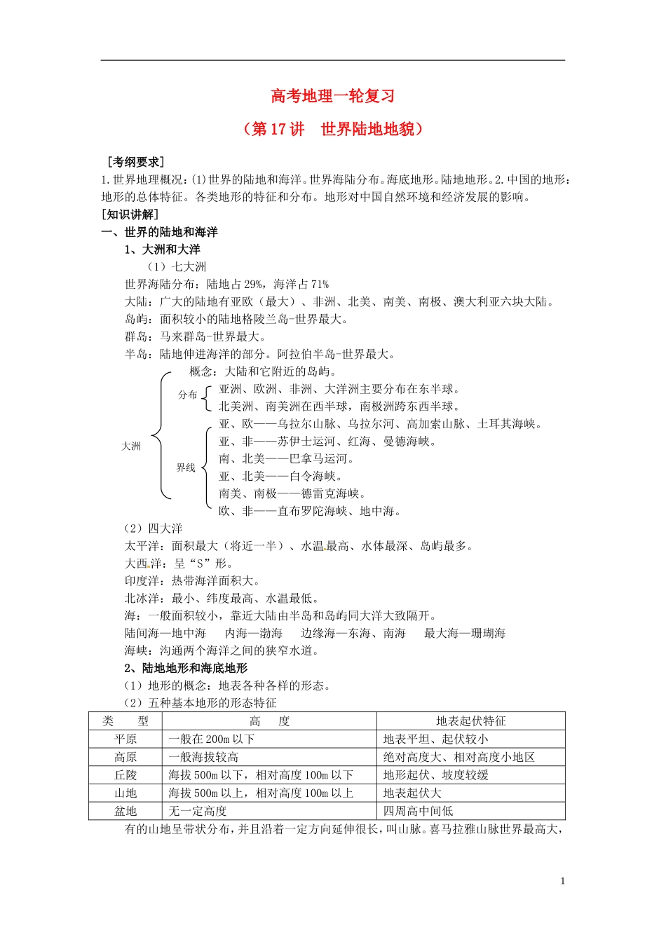 2014高考地理一轮复习 （考纲要求+知识讲解+能力训练） 第17讲 世界陆地地貌教案 新人教版_第1页