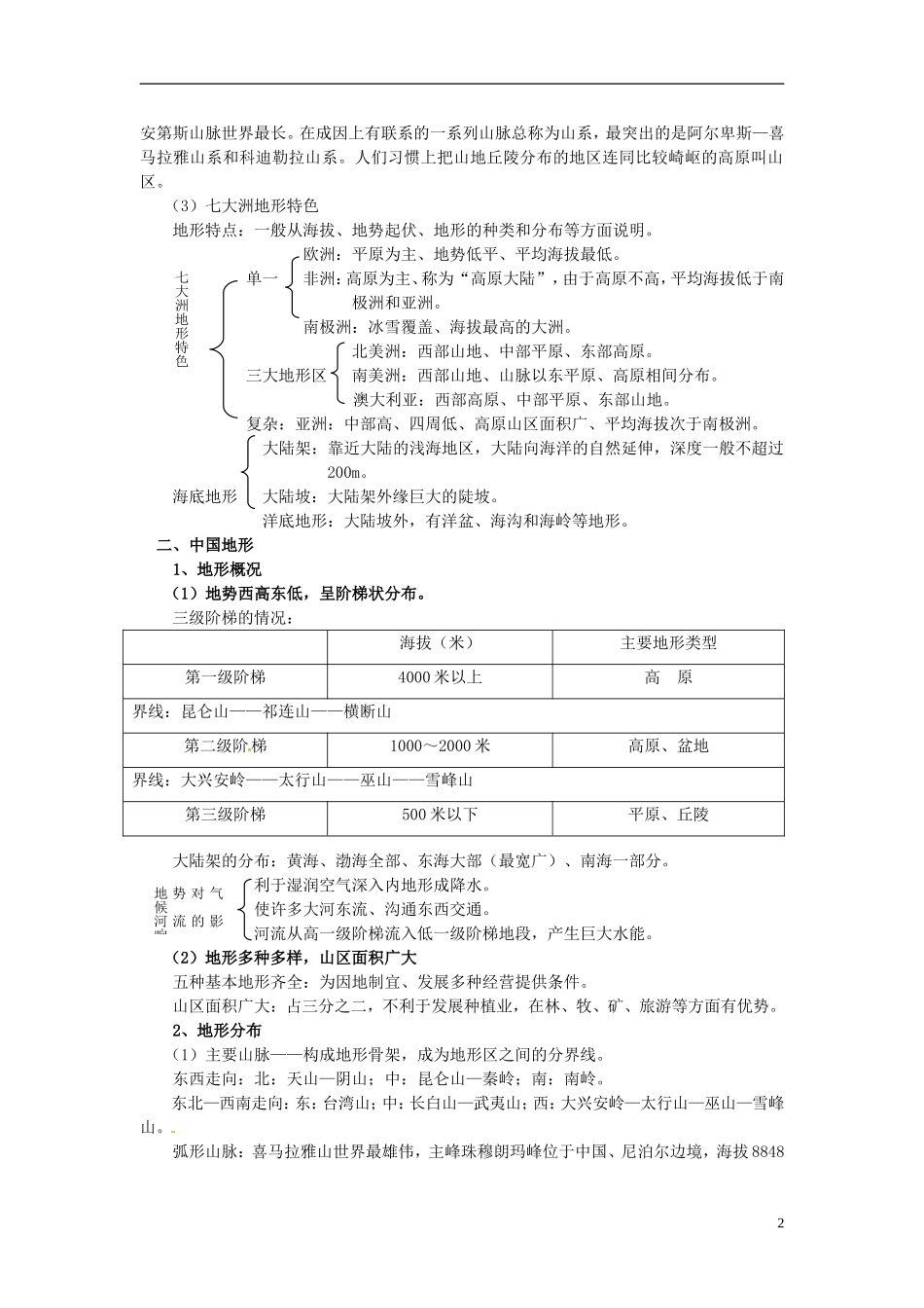2014高考地理一轮复习 （考纲要求+知识讲解+能力训练） 第17讲 世界陆地地貌教案 新人教版_第2页