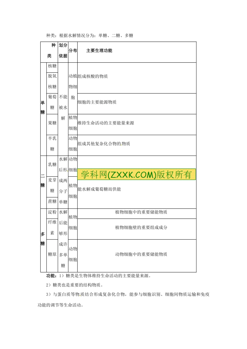 2014高中生物 2.2 细胞中的糖类和脂质教学设计 苏教版必修1_第3页