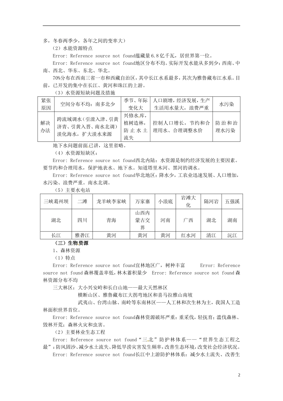 2014高考地理一轮复习 （考纲要求+知识讲解+能力训练） 第19讲 陆地自然资源教案 新人教版_第2页
