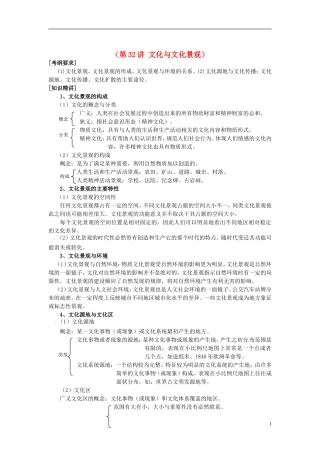 2014高考地理一轮复习 （考纲要求+知识讲解+能力训练） 第32讲 文化与文化景观教案 新人教版