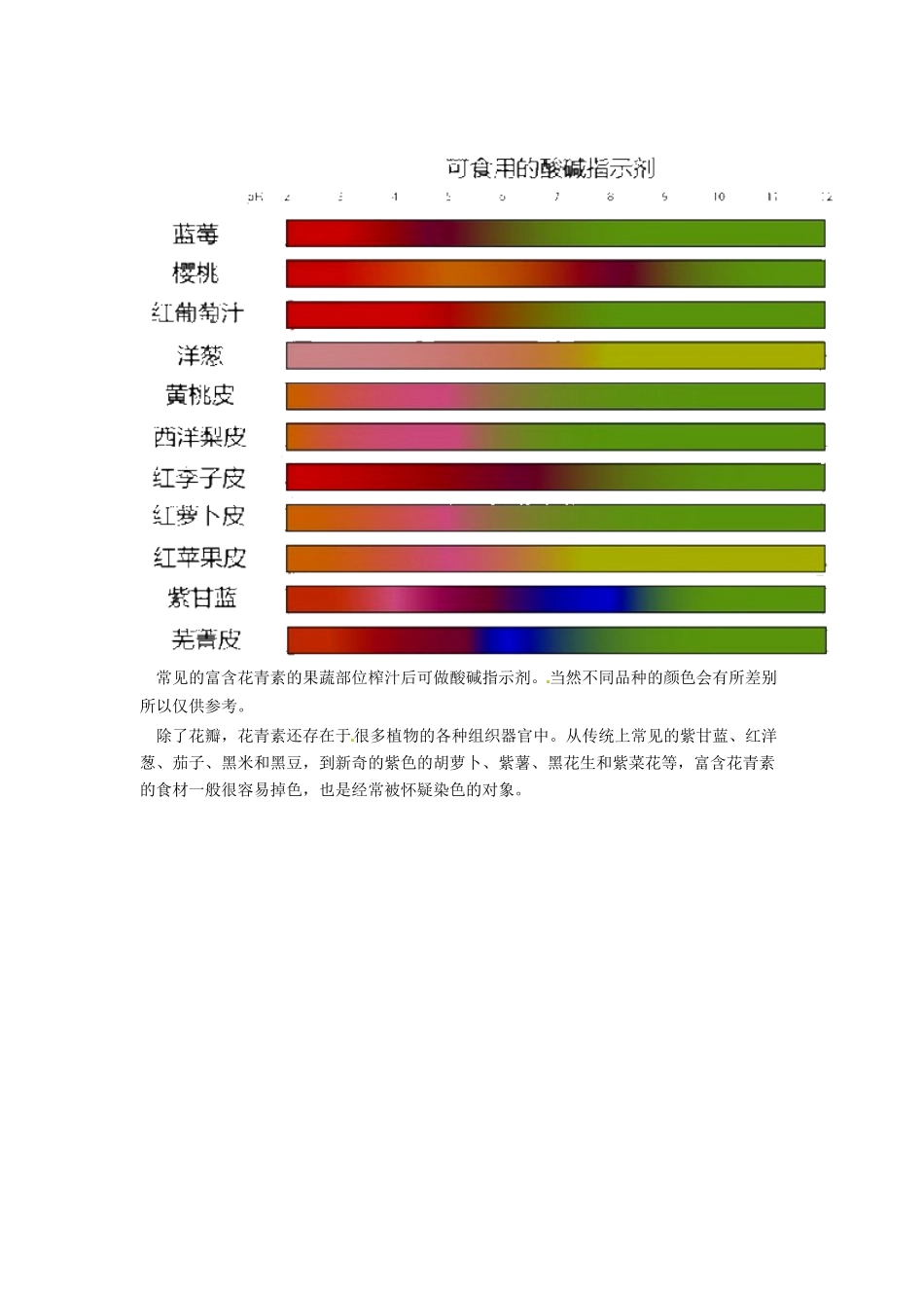 2014年高考化学二轮复习（热门素材+练习）掉色的食物一定是染色的吗？_第2页