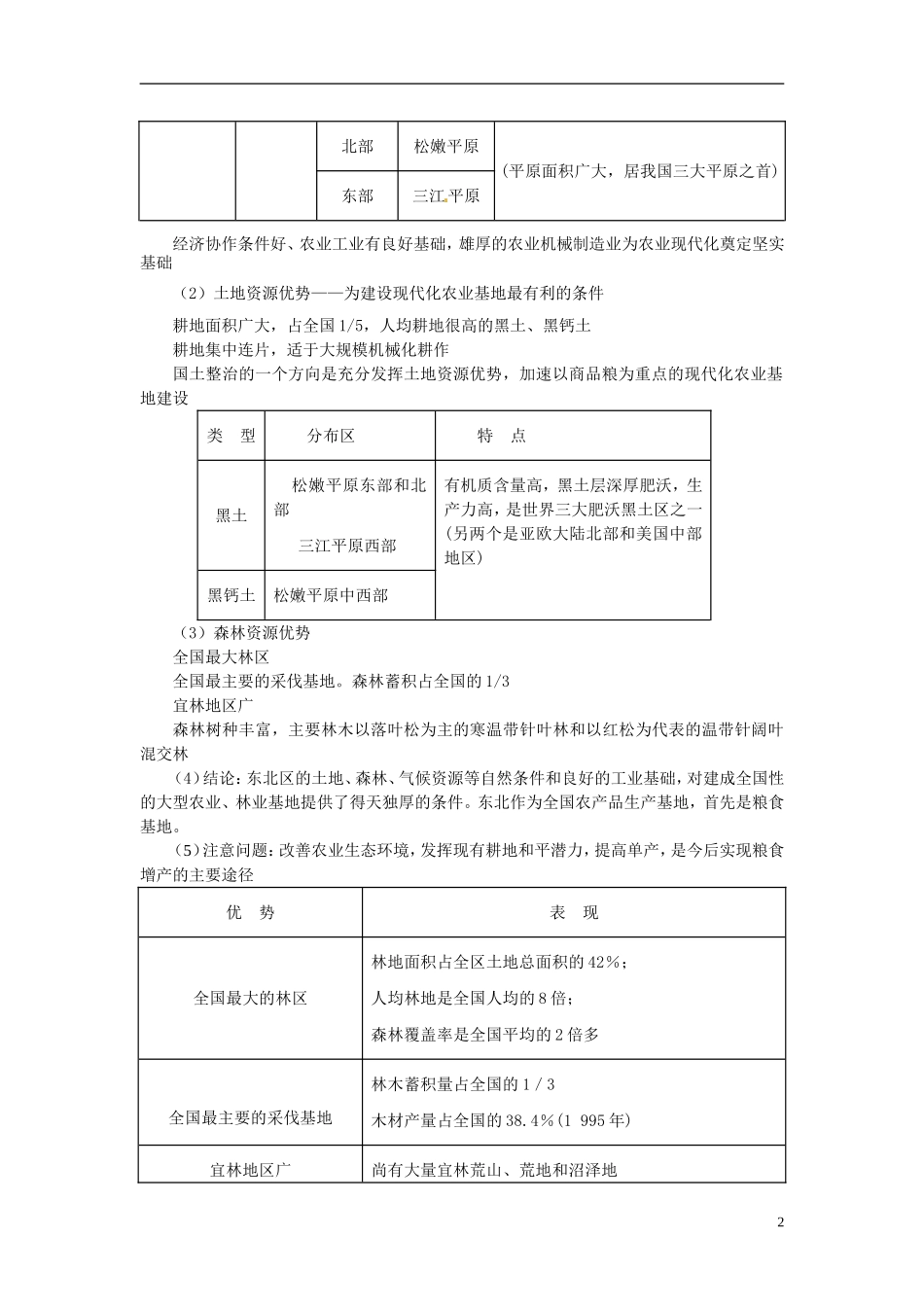 2014高考地理一轮复习 （考纲要求+知识讲解+能力训练） 第47讲 商品农业区域的开发、农业低产区的治理教案 新人教版_第2页
