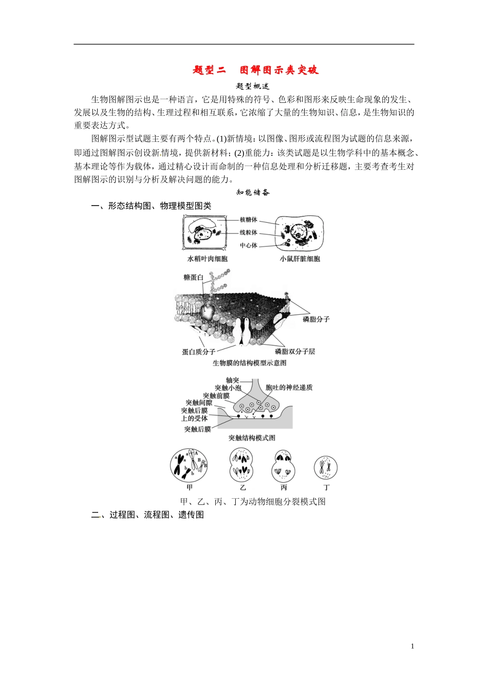 2014高考生物二轮突破 题型2 图解图示类突破教学案_第1页