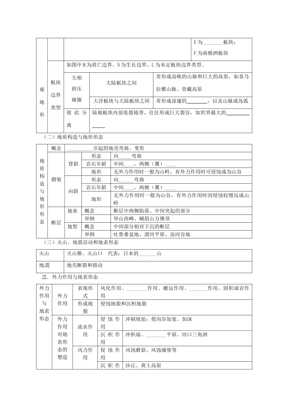 2014高考地理一轮全程复习方案 第16讲 地球的表面形态 湘教版_第2页