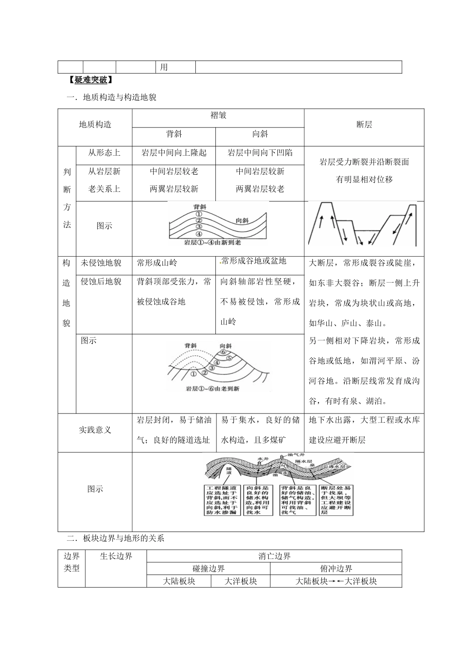 2014高考地理一轮全程复习方案 第16讲 地球的表面形态 湘教版_第3页