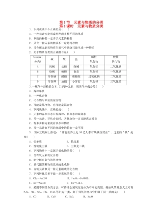 2014高中化学 2.1.1 元素与物质分类每课一练 鲁科版必修1
