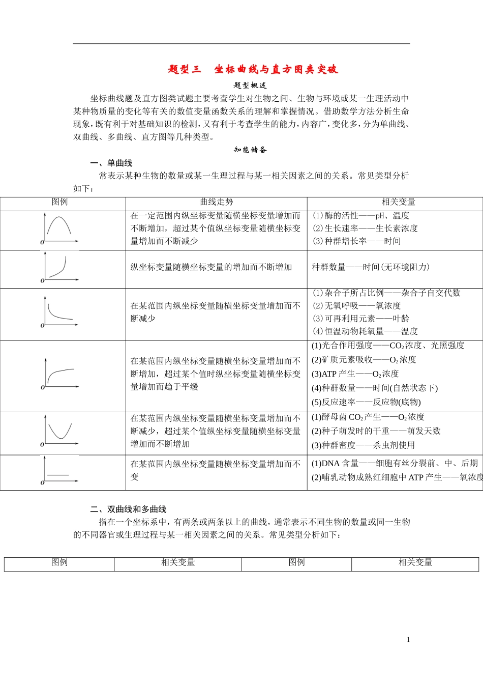2014高考生物二轮突破 题型3 坐标曲线与直方图类突破教学案_第1页