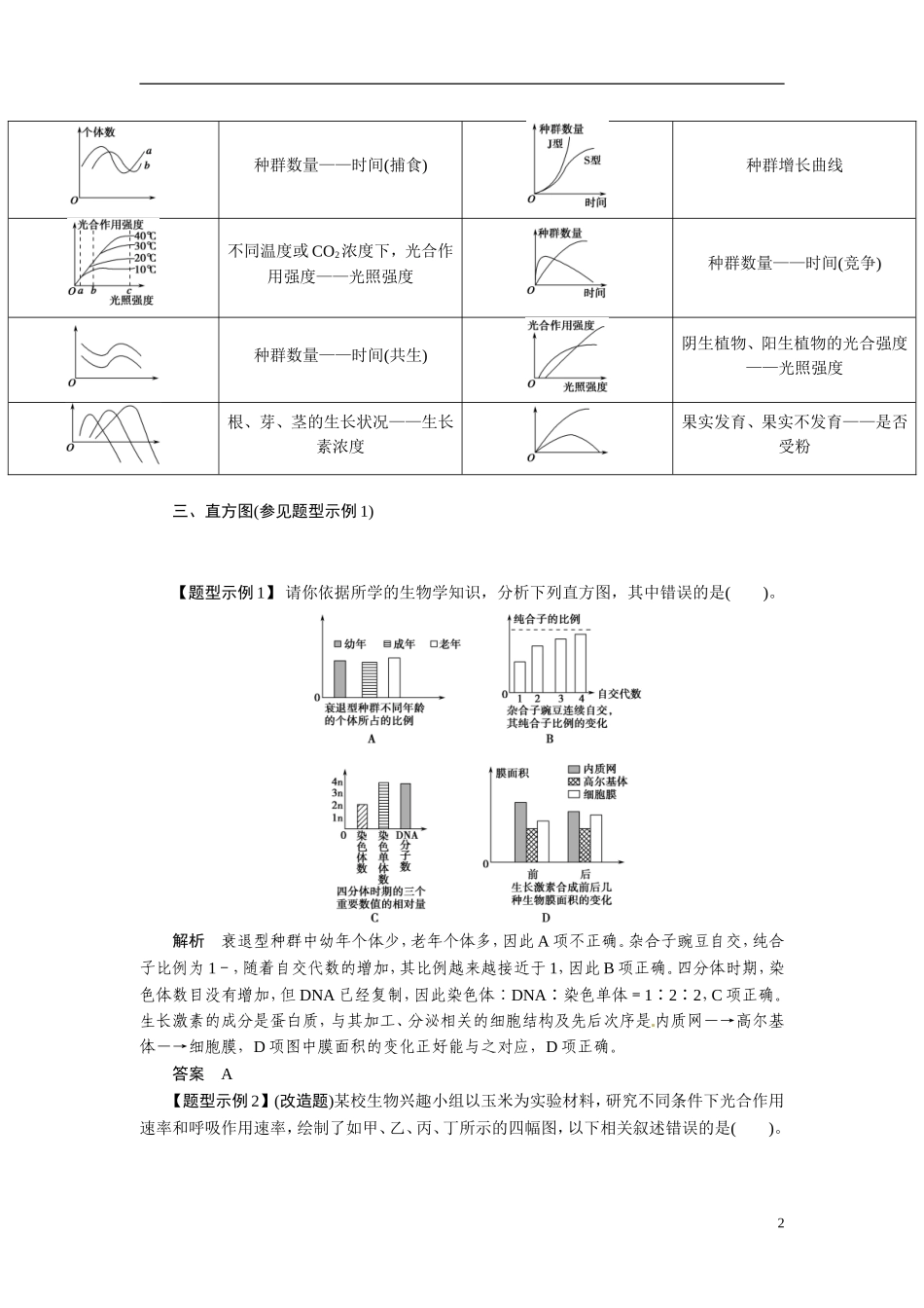 2014高考生物二轮突破 题型3 坐标曲线与直方图类突破教学案_第2页
