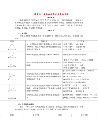 2014高考生物二轮突破 题型3 坐标曲线与直方图类突破教学案