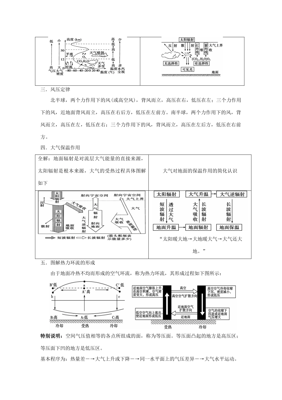 2014高考地理一轮全程复习方案 第17讲 大气环境（1）大气的垂直分层、受热过程及运动 湘教版_第2页