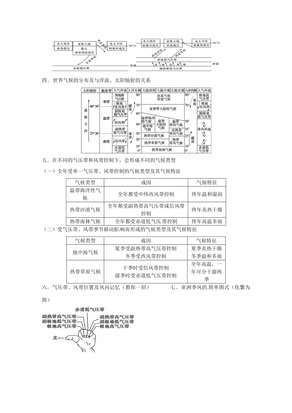 2014高考地理一轮全程复习方案 第18讲 大气环境（2）气压带、风带与气候 湘教版_第3页