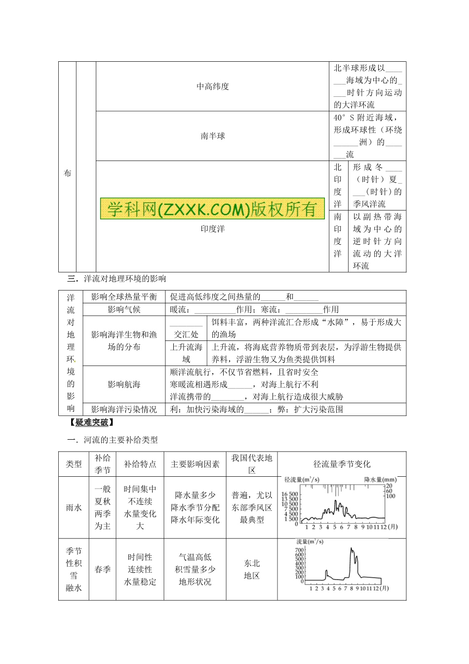 2014高考地理一轮全程复习方案 第20讲 水循环和洋流 湘教版_第2页