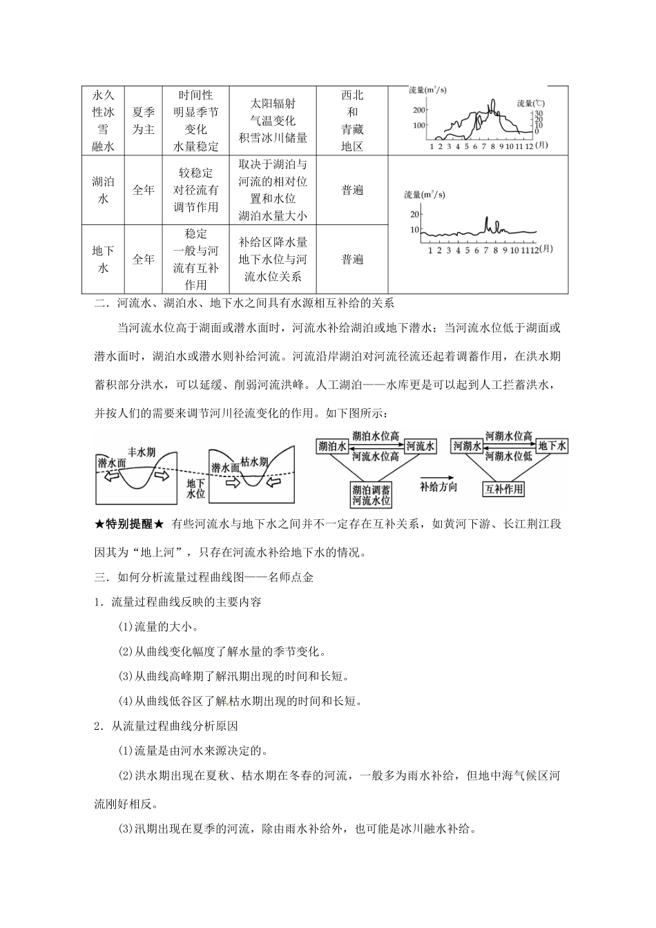 2014高考地理一轮全程复习方案 第20讲 水循环和洋流 湘教版_第3页
