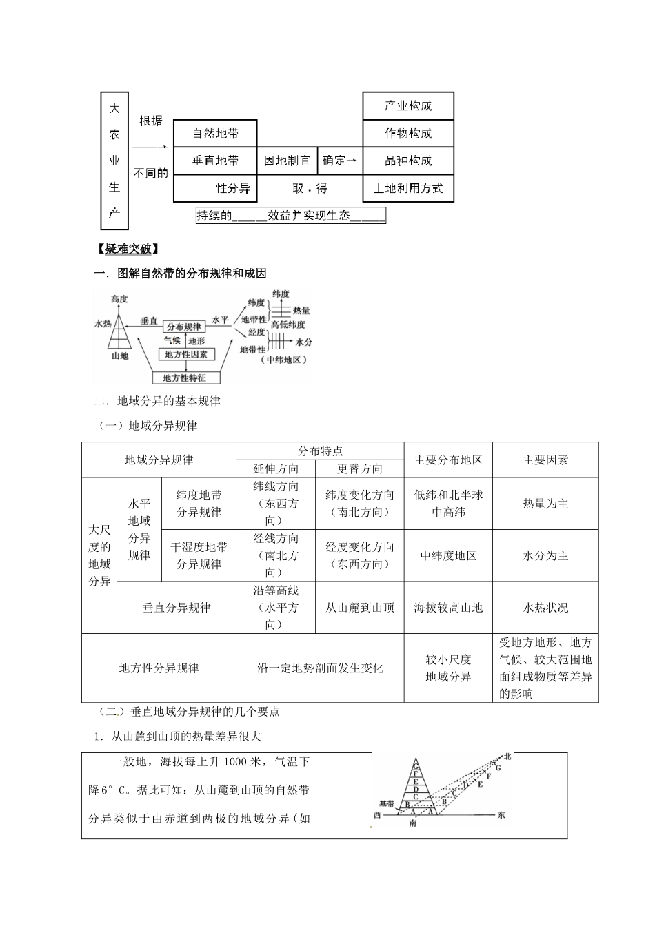 2014高考地理一轮全程复习方案 第22讲 自然地理环境的差异性 湘教版_第2页