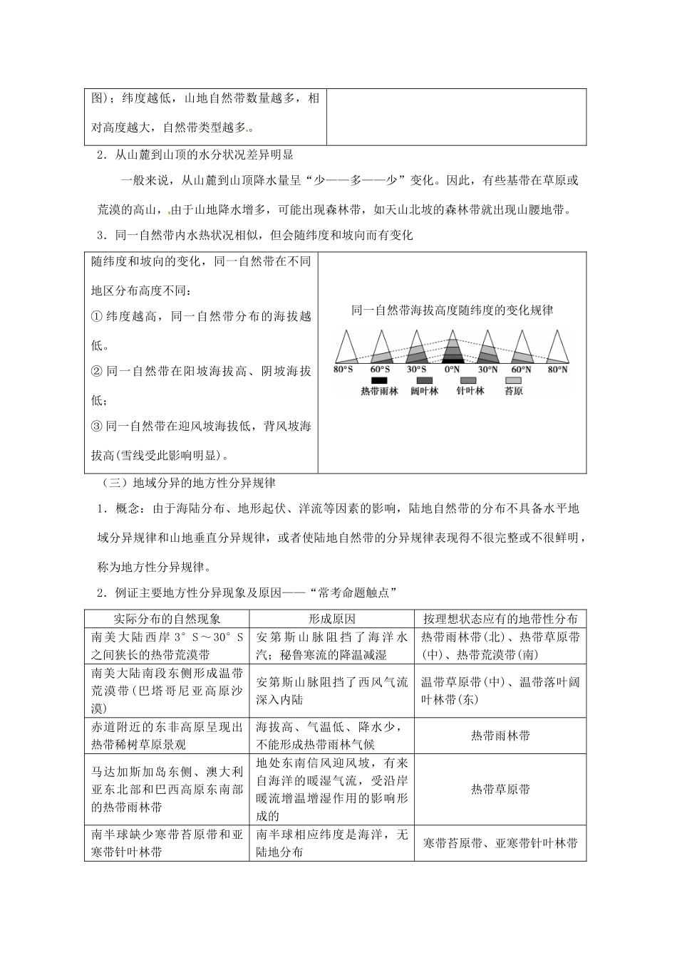 2014高考地理一轮全程复习方案 第22讲 自然地理环境的差异性 湘教版_第3页