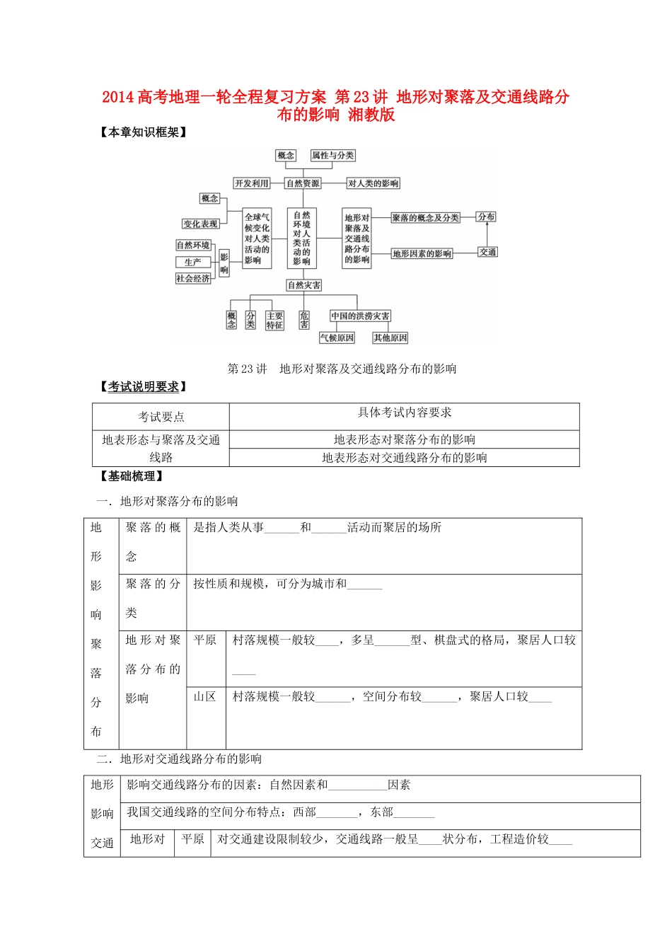 2014高考地理一轮全程复习方案 第23讲 地形对聚落及交通线路分布的影响 湘教版_第1页