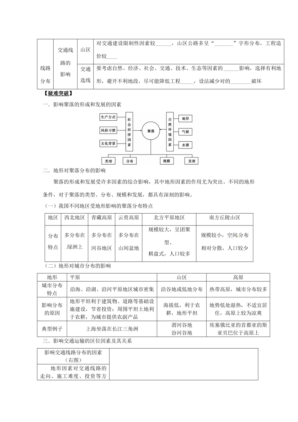 2014高考地理一轮全程复习方案 第23讲 地形对聚落及交通线路分布的影响 湘教版_第2页
