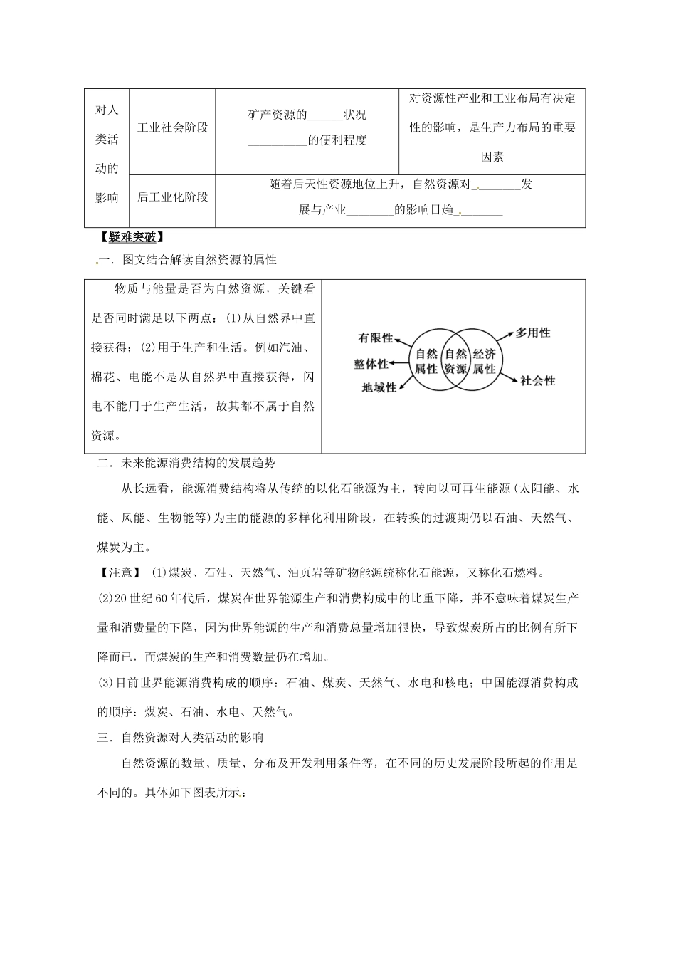 2014高考地理一轮全程复习方案 第25讲 自然资源与人类活动 湘教版_第2页
