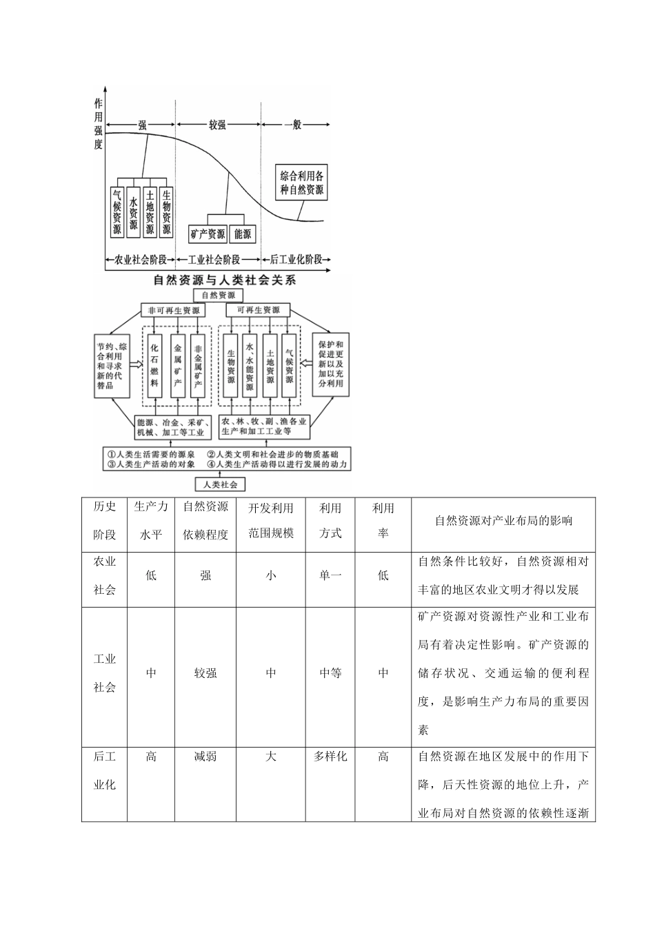 2014高考地理一轮全程复习方案 第25讲 自然资源与人类活动 湘教版_第3页