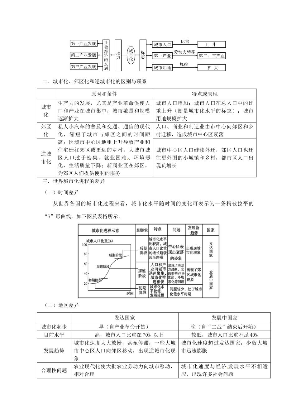 2014高考地理一轮全程复习方案 第31讲 城市化过程及其对地理环境的影响 湘教版_第3页