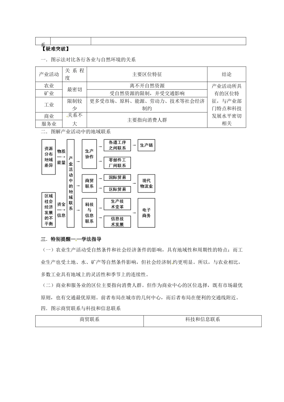 2014高考地理一轮全程复习方案 第32讲 产业活动的区位条件和地域联系 湘教版_第2页