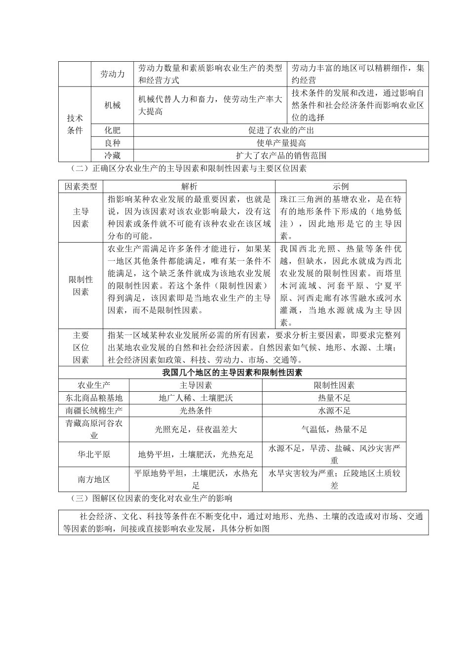 2014高考地理一轮全程复习方案 第33讲 农业区位因素与农业地域类型 湘教版_第3页