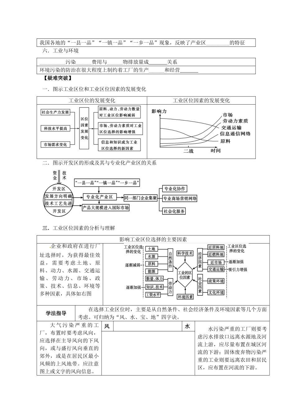 2014高考地理一轮全程复习方案 第34讲 工业区位因素与工业地域联系 湘教版_第2页