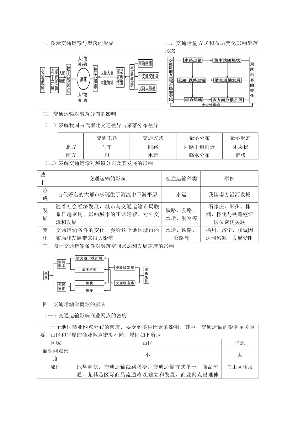 2014高考地理一轮全程复习方案 第35讲 交通运输布局及其对区域发展的影响 湘教版_第2页