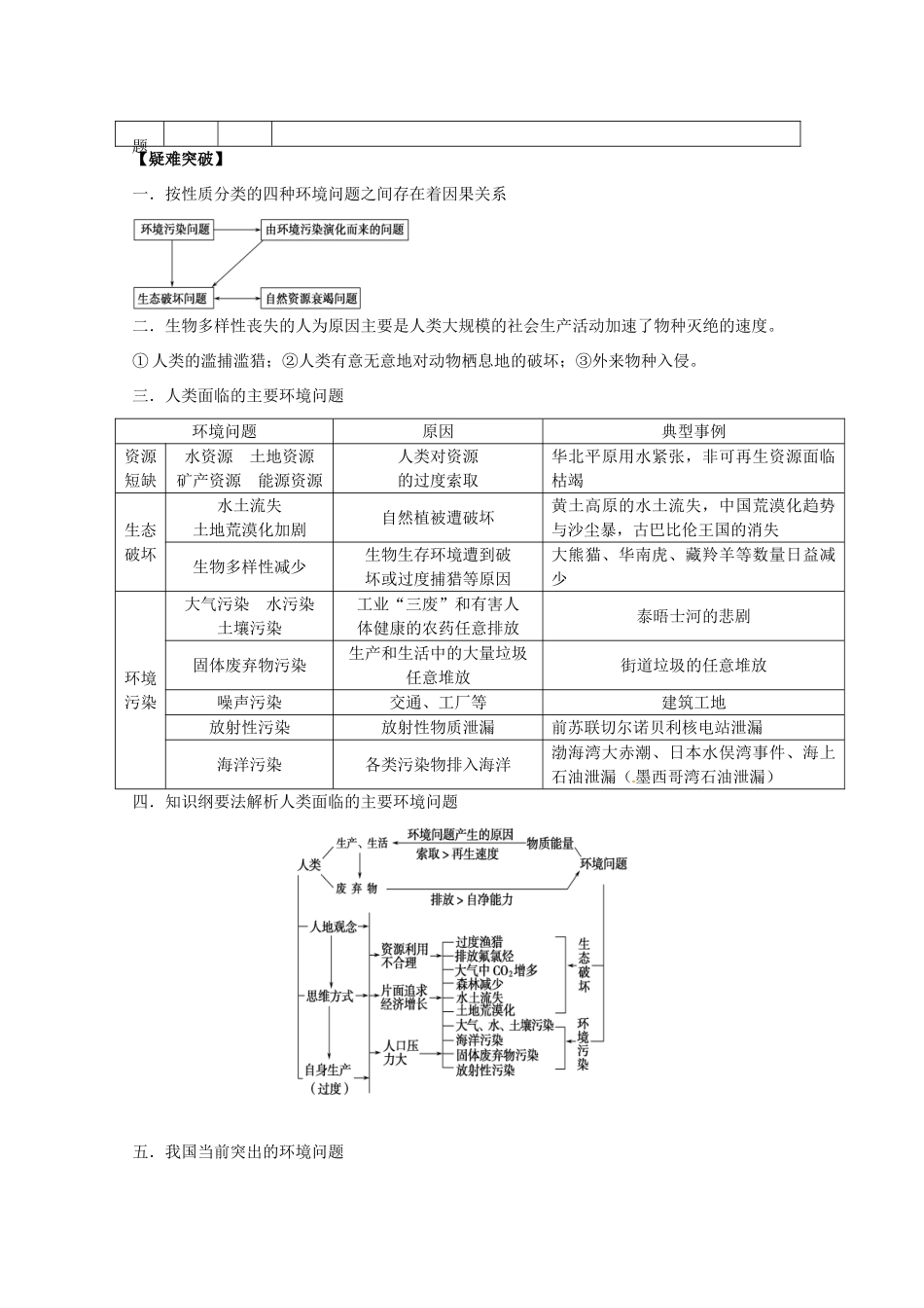2014高考地理一轮全程复习方案 第36讲 人类面临的主要环境问题 湘教版_第2页