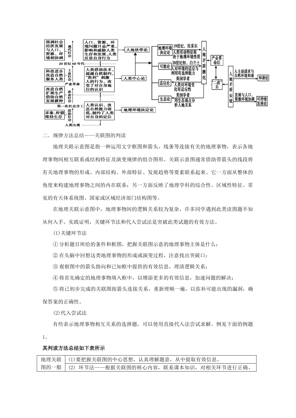 2014高考地理一轮全程复习方案 第37讲 人地关系思想的演变 湘教版_第2页