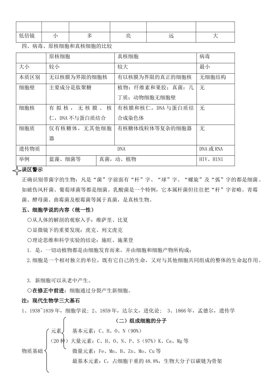 2014年高考生物 必修一、必修二、必修三知识点总结素材 人教版_第2页