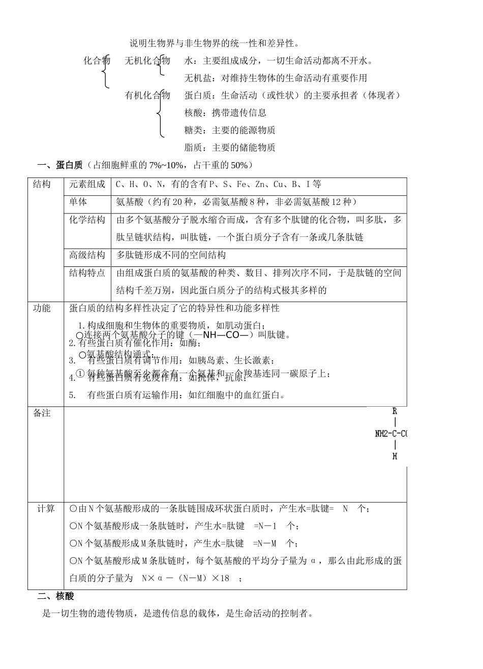 2014年高考生物 必修一、必修二、必修三知识点总结素材 人教版_第3页
