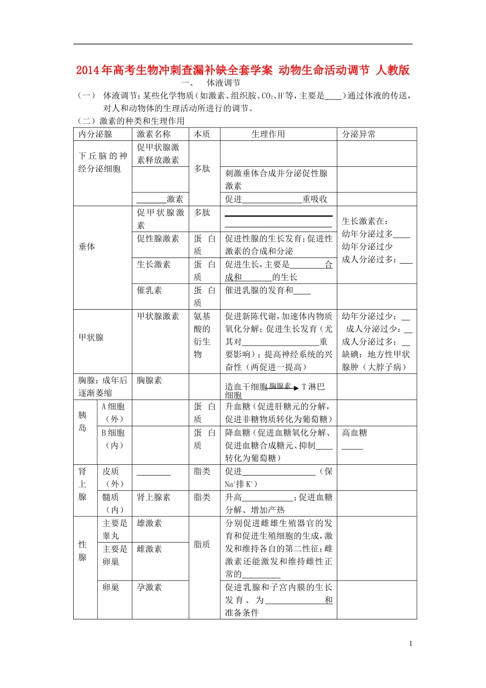 2014年高考生物 动物生命活动调节冲刺查漏补缺学案 人教版_第1页