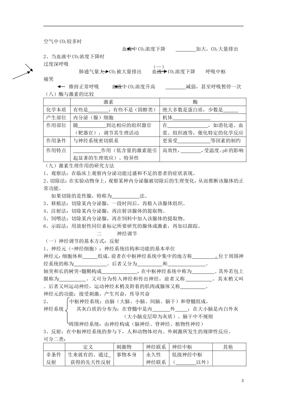 2014年高考生物 动物生命活动调节冲刺查漏补缺学案 人教版_第3页