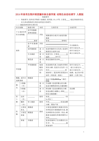 2014年高考生物 动物生命活动调节冲刺查漏补缺学案 人教版