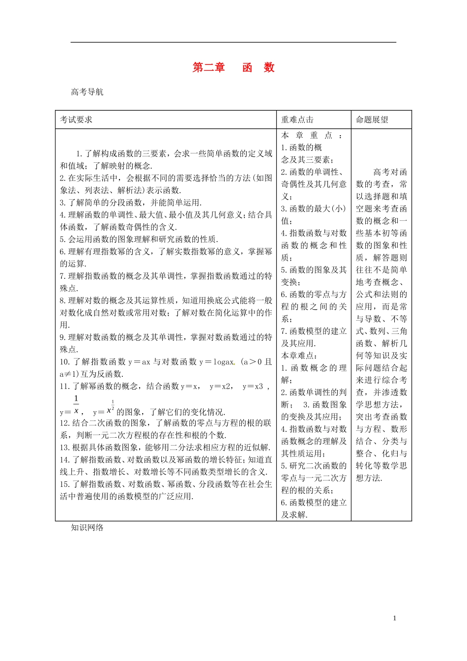 2014高考数学一轮总复习 2.1函数的概念及表示法教案 理 新人教A版_第1页