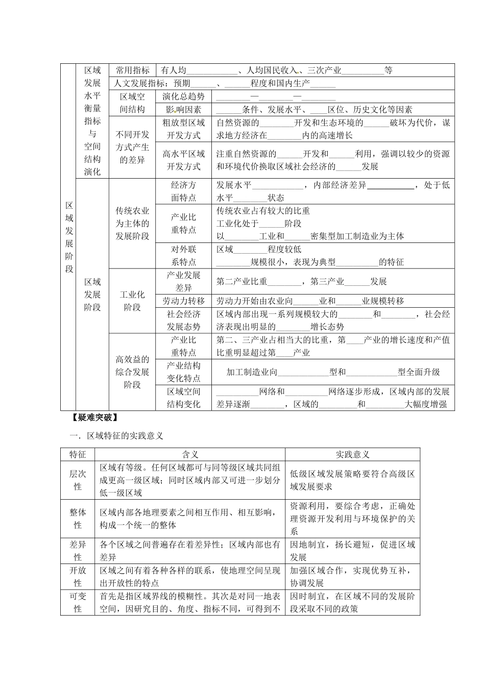 2014高考地理一轮全程复习方案 第39讲 区域及其发展阶段 湘教版_第2页