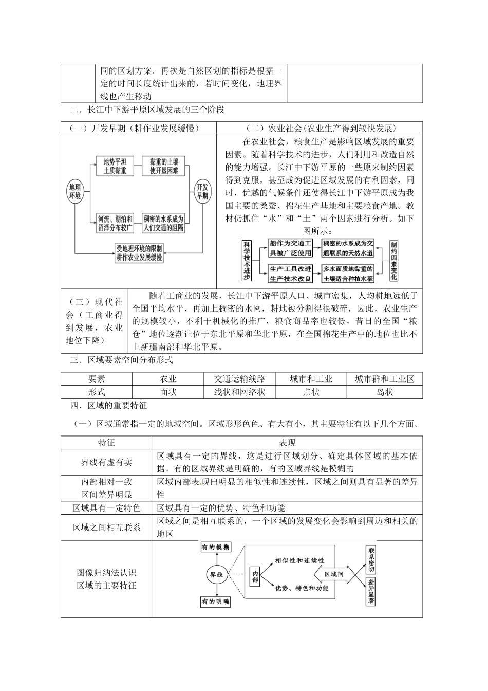 2014高考地理一轮全程复习方案 第39讲 区域及其发展阶段 湘教版_第3页