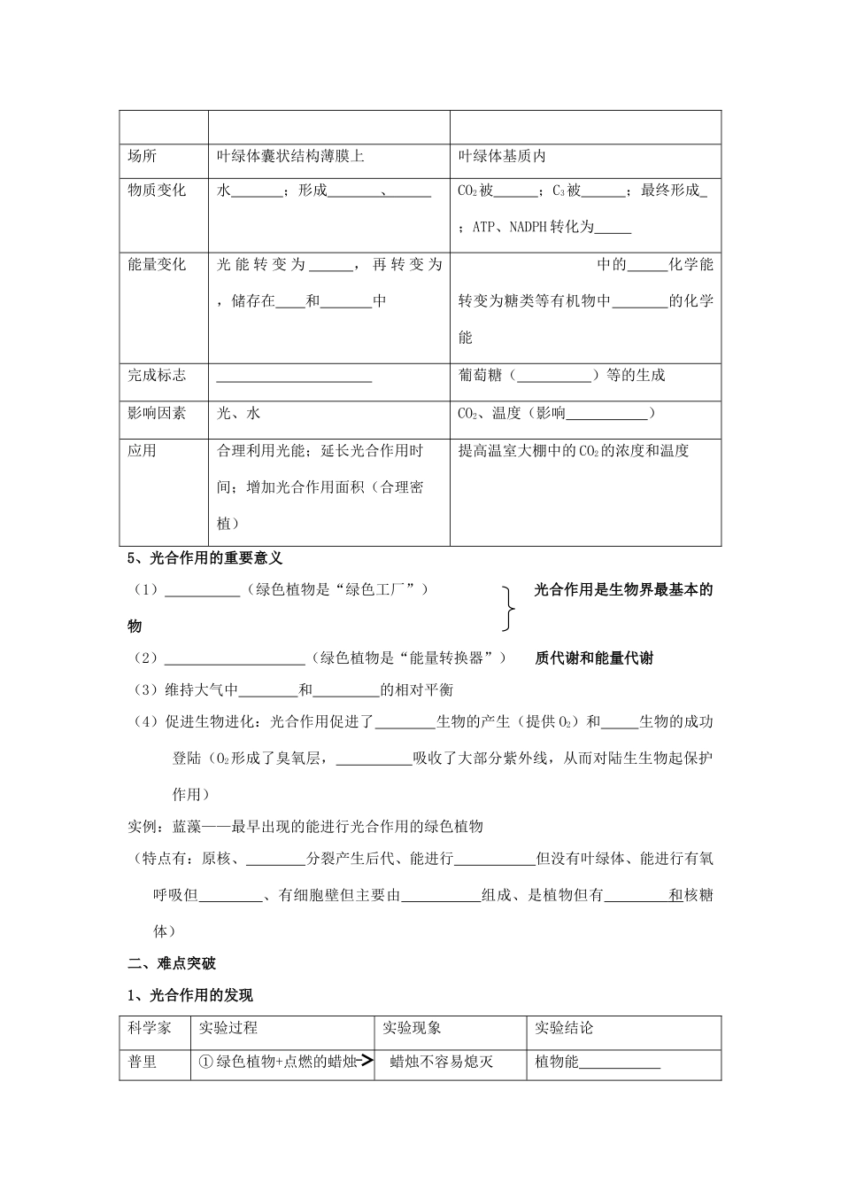 2014年高考生物 基础冲刺 光合作用复习教案_第2页