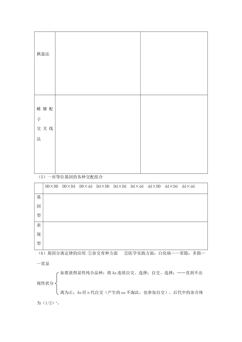 2014年高考生物 基础冲刺 基因的分离定律复习教案_第3页
