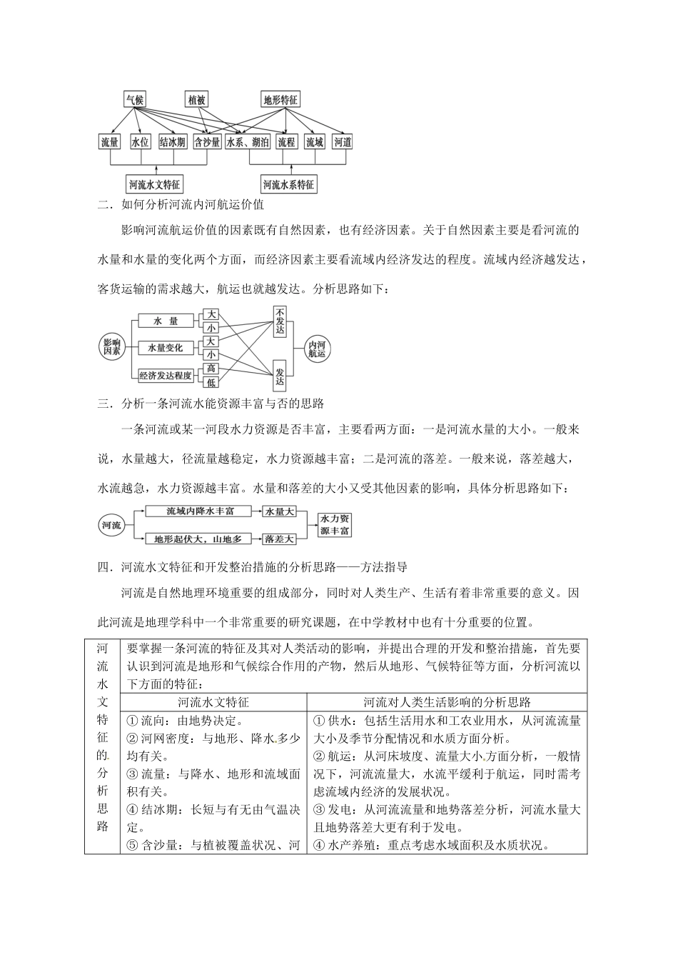 2014高考地理一轮全程复习方案 第44讲 流域的综合治理与开发 湘教版_第2页