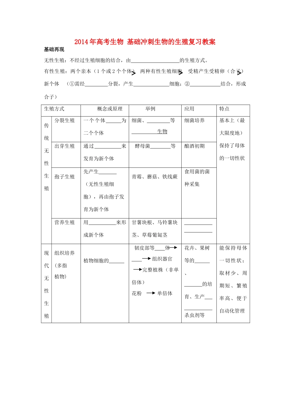 2014年高考生物 基础冲刺 生物的生殖复习教案_第1页