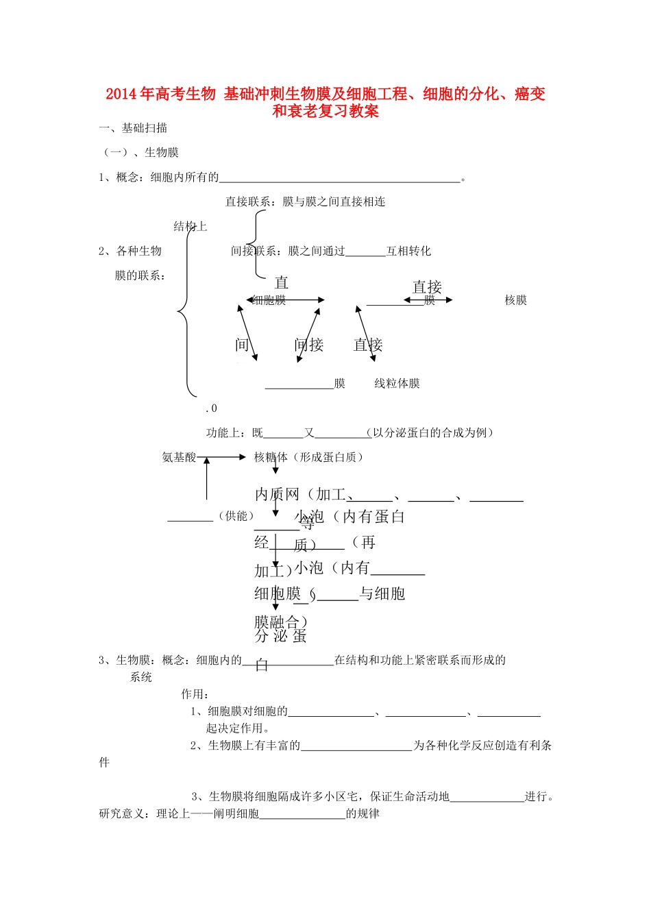 2014年高考生物 基础冲刺 生物膜及细胞工程、细胞的分化、癌变和衰老复习教案_第1页