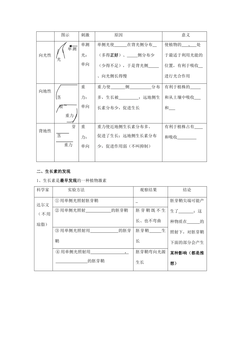 2014年高考生物 基础冲刺 生物生命活动调节复习教案_第2页