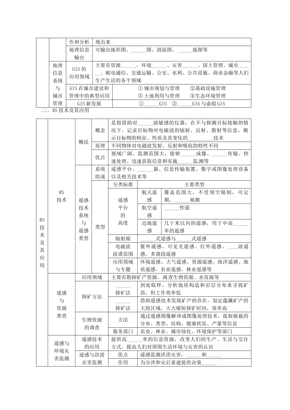 2014高考地理一轮全程复习方案 第48讲 地理信息技术应用与数字地球 湘教版_第2页