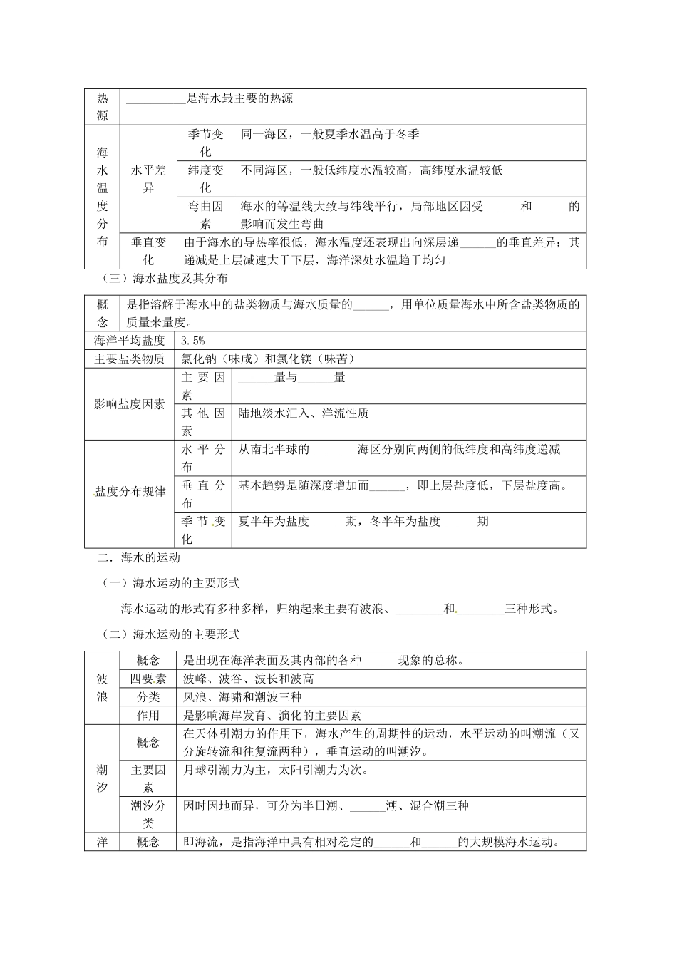 2014高考地理一轮全程复习方案 第49讲 海洋地理（海洋水体）湘教版_第2页